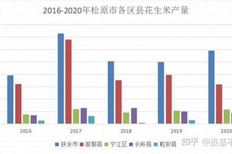 花生后期追肥使用什么肥料