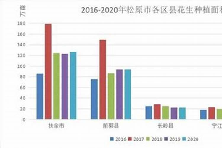花生啥时候打叶面肥