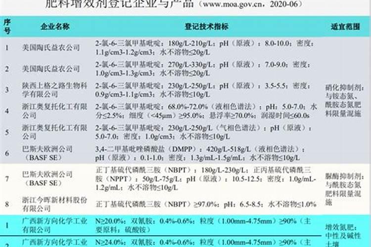 脲铵氮肥作用