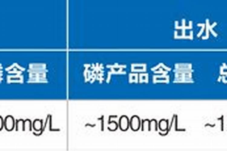 小麦肥料的最佳配方 氮磷钾的比例是多少
