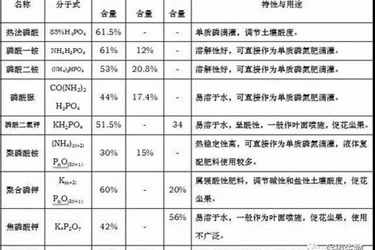 水溶肥与大量元素水溶肥有什么不同