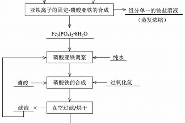 磷肥是什么原料做的
