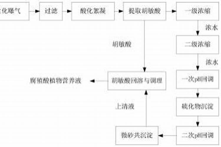 花卉的营养液如何自制