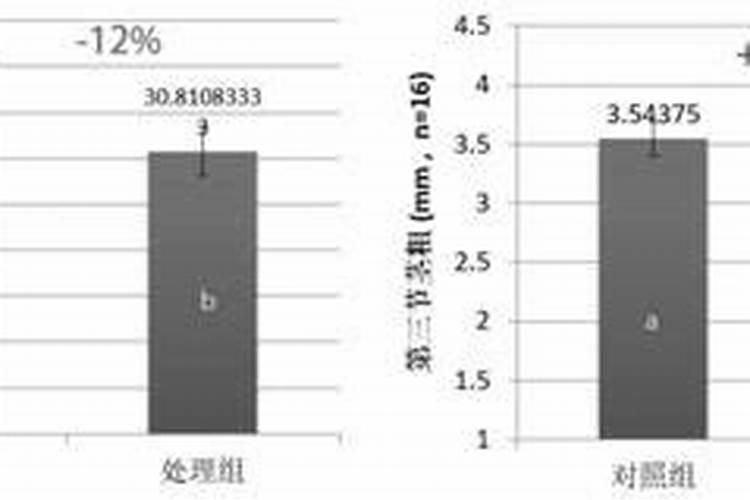 玉露香梨开花前打什么药