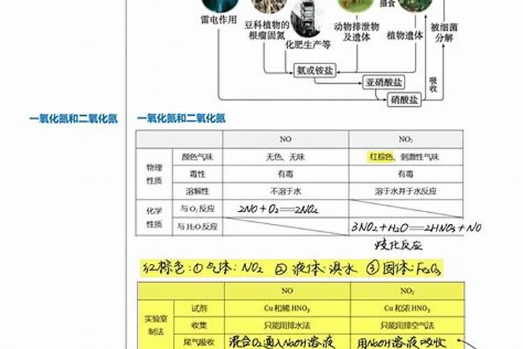 空气中的氮气是农业生产中常用的氮肥吗