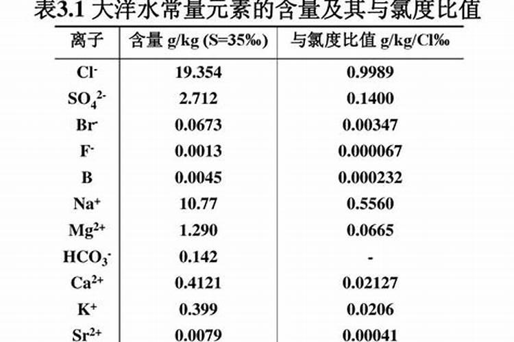 海藻肥含有什么元素