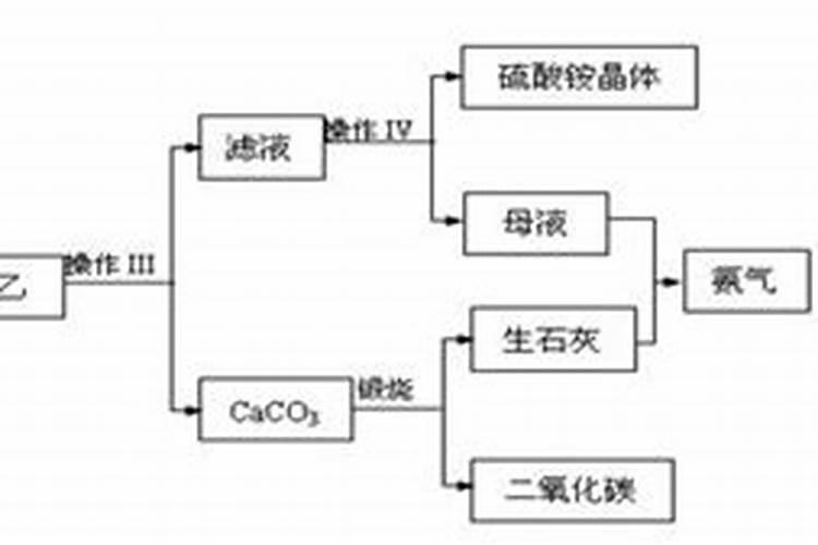 磷肥有副作用没有