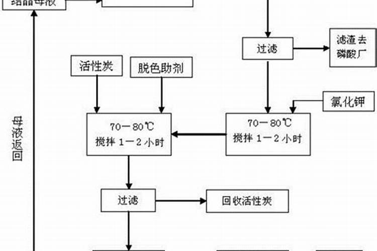 各位老师,水溶肥和二氢钾的区别