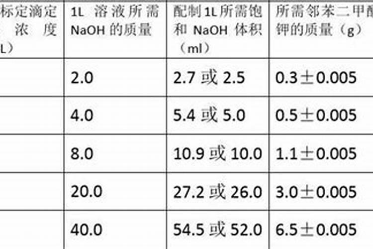检验铵态氮肥的方法