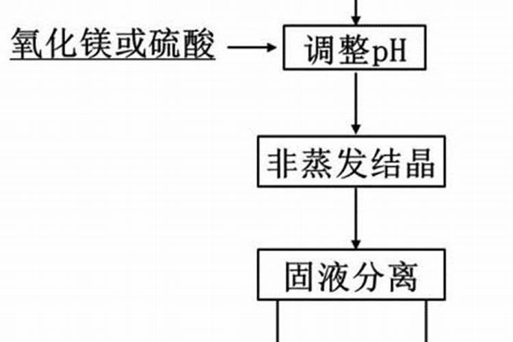 硼肥硼肥使用存在的误区