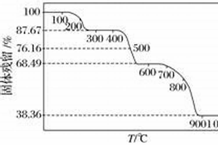 什么是水溶肥？水溶肥使用方法有哪些？