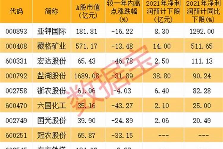 200亿之后再发100亿农资补贴!化肥价格高涨,原料告急肥企无奈