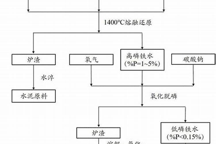 生物科技公司口号