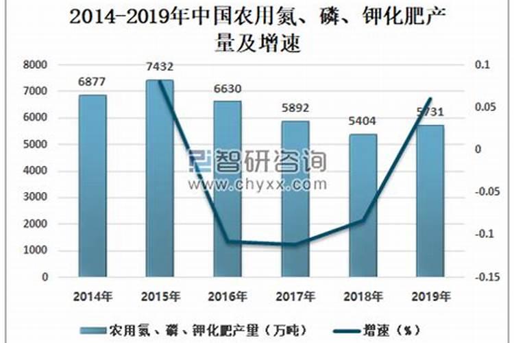 哈密瓜能使用高氯肥料吗