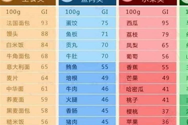 冬季温棚绿茄子如何施肥？