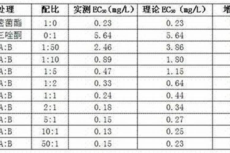 稻瘟病纹枯病用什么药