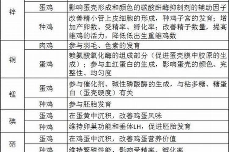 微量元素单子怎么看。