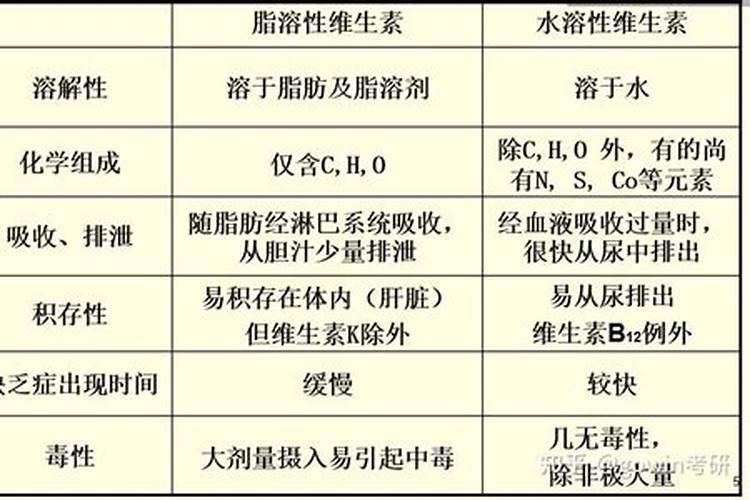 农药杀菌剂有哪些