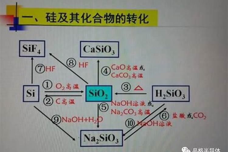 种茄子和辣椒茄子可以用硅肥吗