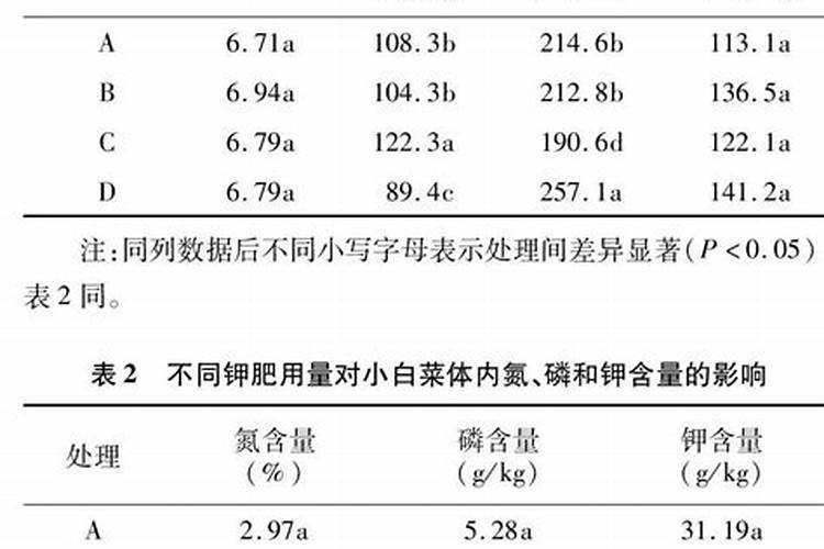 磷肥的施用有哪些好处？