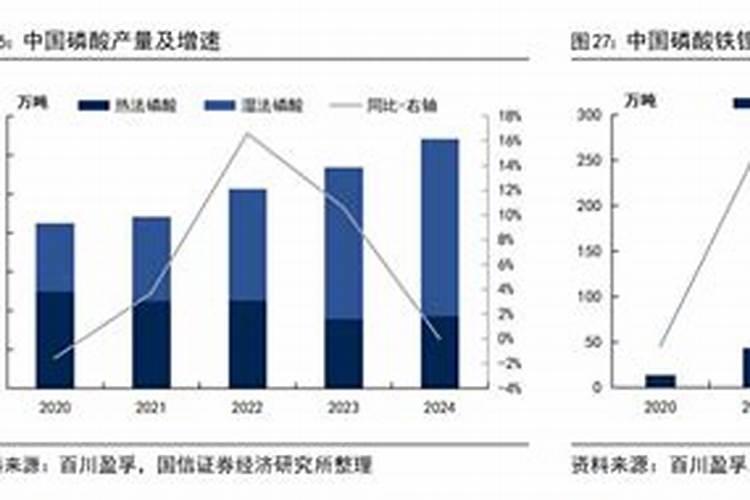 北京市钾肥、氮肥、磷肥、复合肥各多少钱一吨？