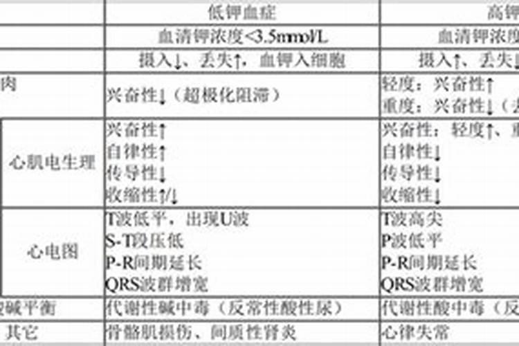 采取什么举措能够助力钾肥吸收