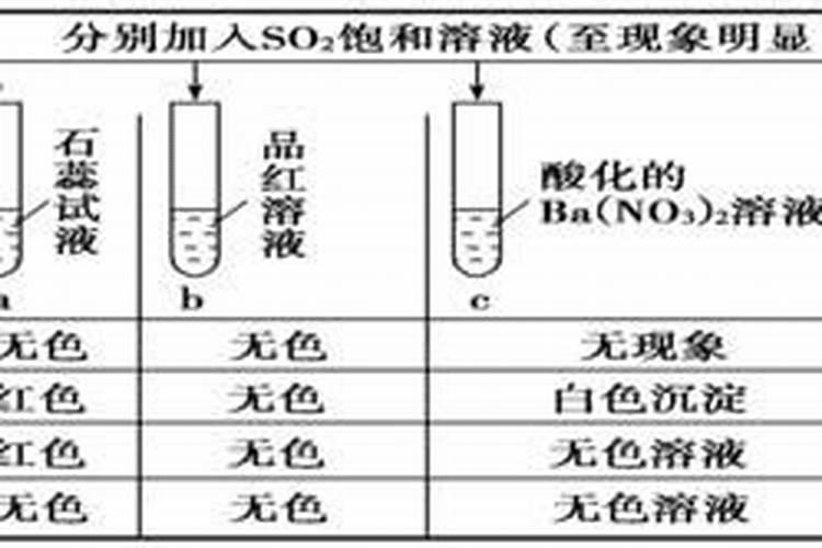 二氧化碳的施肥效应