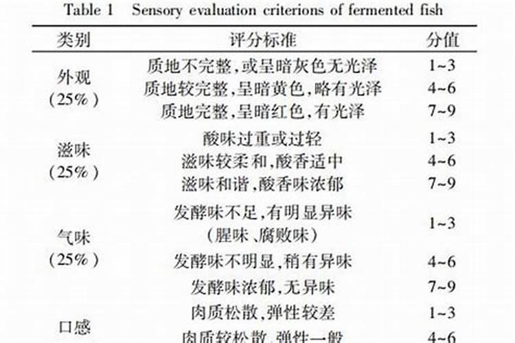 发酵好的鱼蛋白怎样保存不会坏