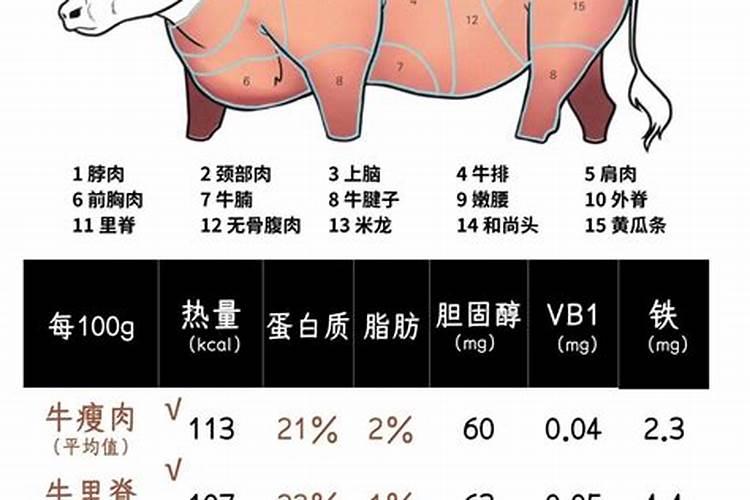 为什么骨粉是一种好磷肥？怎样使用效果好？