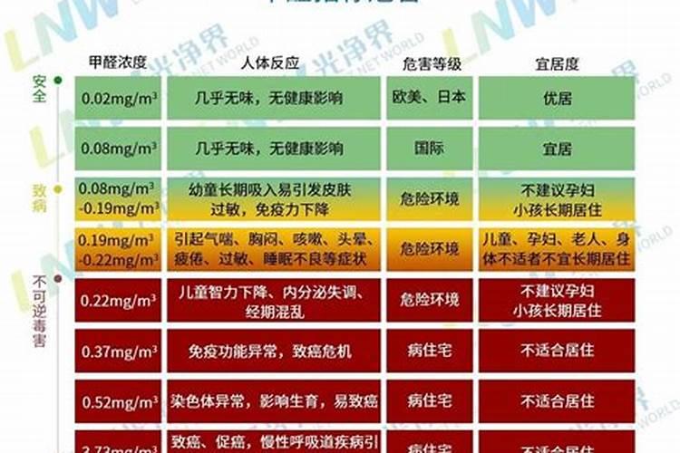 芹菜尝起来味道特别苦,这是正常的表现吗
