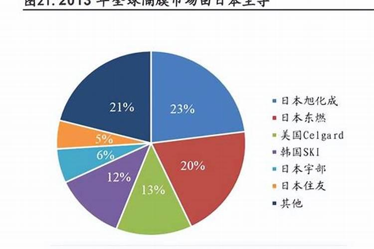 有机肥用什么原材料好