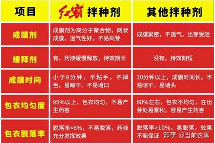 小麦重茬死棵如何预防