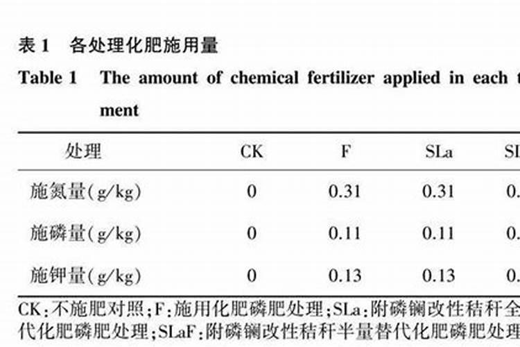 磷肥有哪些种类与用途