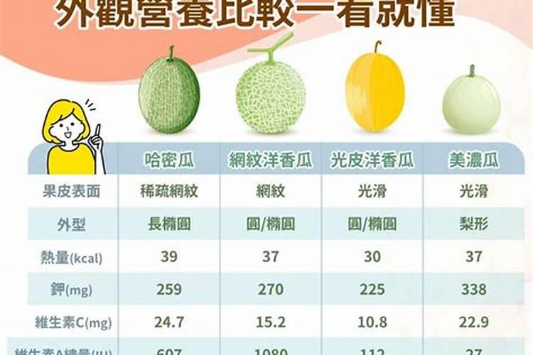 为什么新疆的哈密瓜特别甜