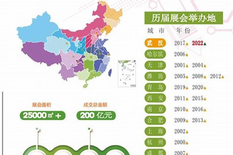 农资展会一年大概有多少场？
