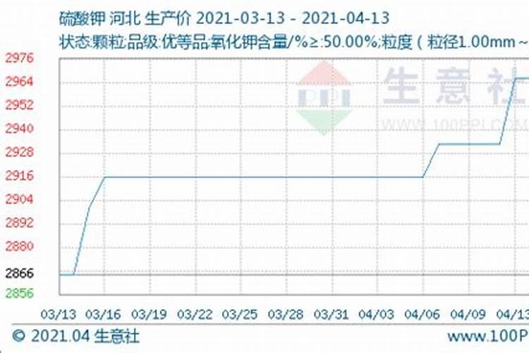 硫酸钾和氯化钾哪个贵