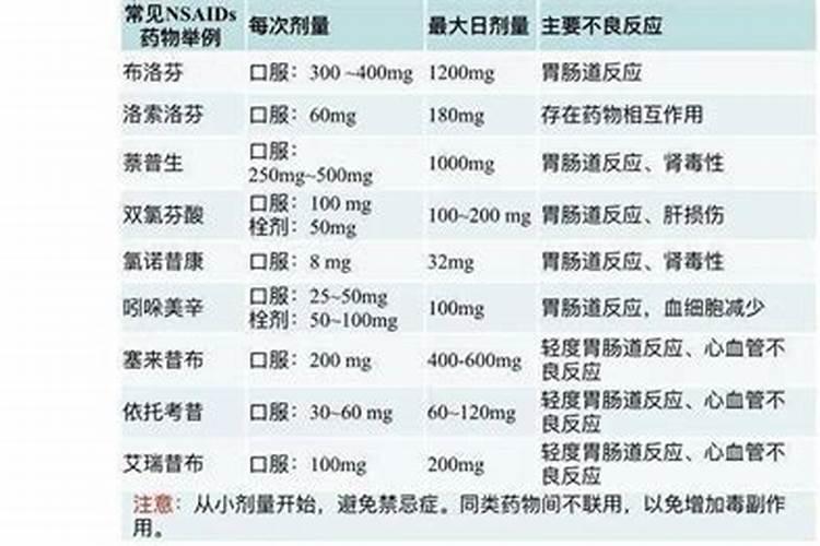 哪些激素或者药物可以提高大樱桃的坐果率？