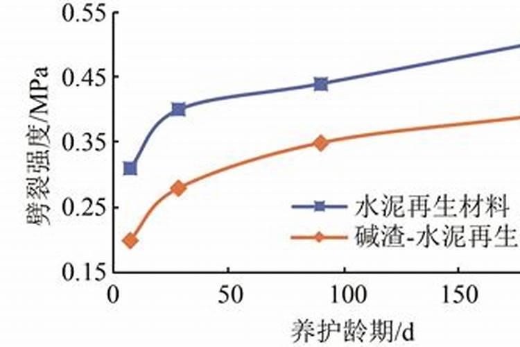 腐殖酸有什么作用