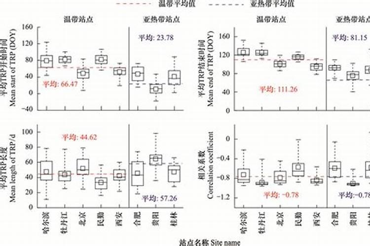 什么叶面肥能使叶子快速变绿变厚？