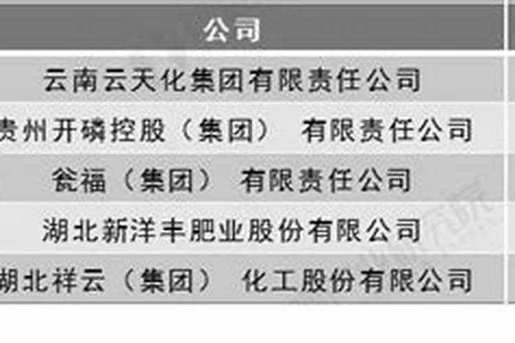 中国五大磷肥基地