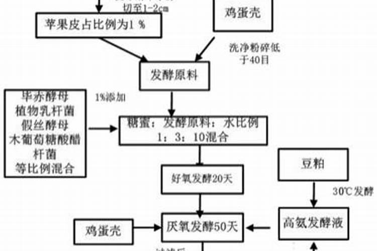 白菜烂心该怎么办？