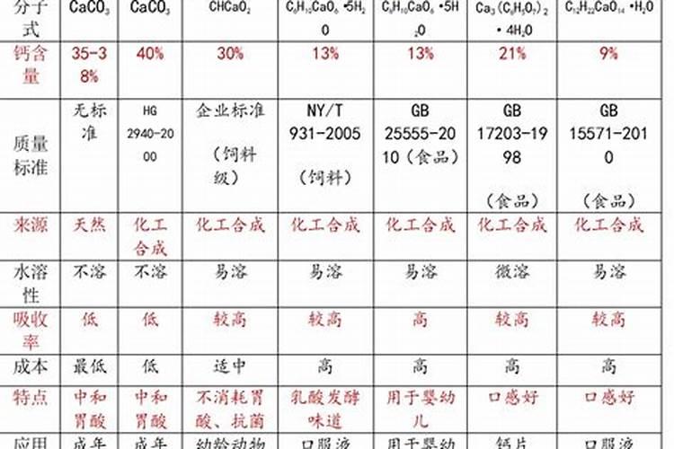 种植番茄需补钙,到底哪个时间补最好呢？
