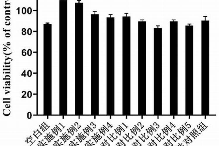 白花前胡怎么养