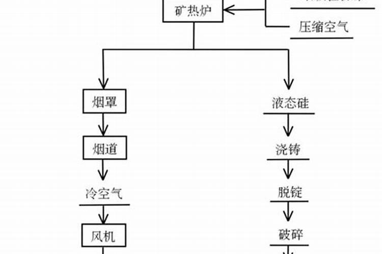 问下,微硅粉和硅微分一样吗？具体咋看
