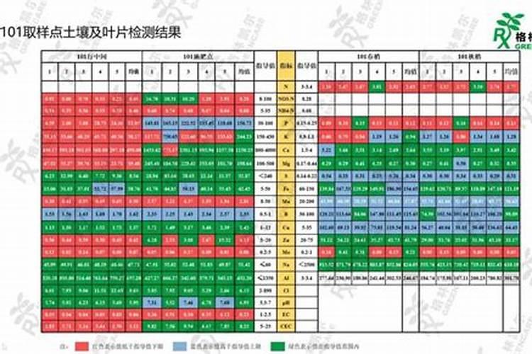 柑橘结果树的主要施肥期是什么时间？