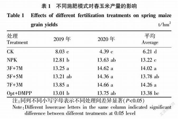 定期施肥对冬小麦有何影响