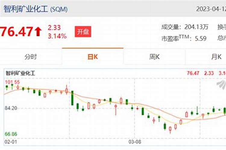 国际钾肥价格形成机制？