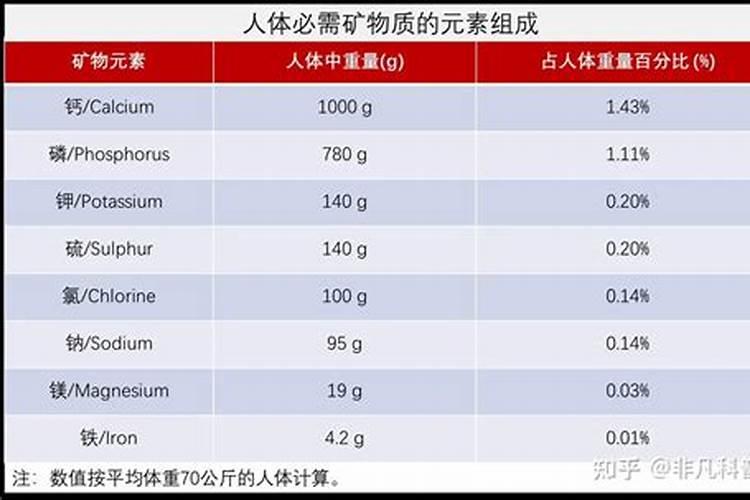 大量元素有哪几种