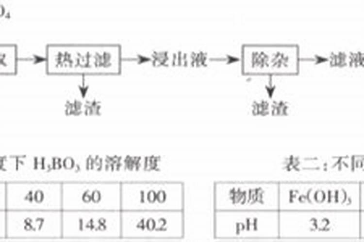 果树秋季施肥施什么肥最好