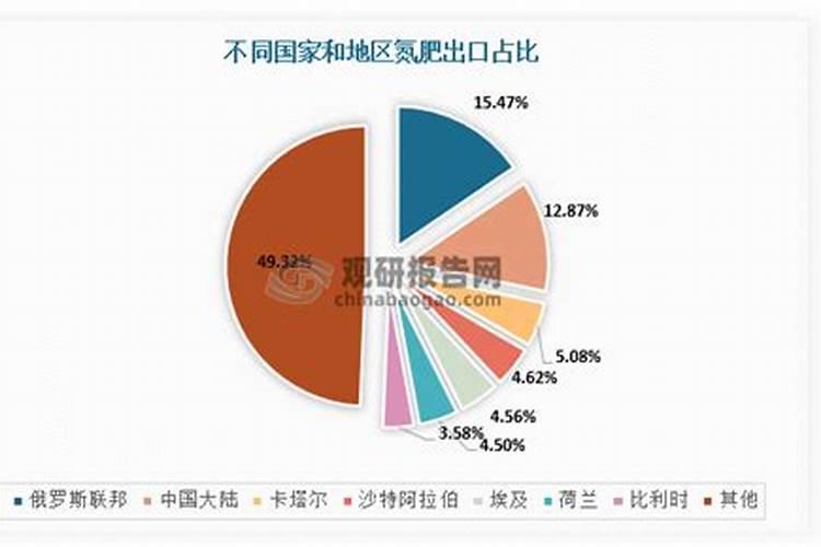 白俄罗斯宣布,钾肥出口有望恢复,继续供给中国!钾肥要降价了？